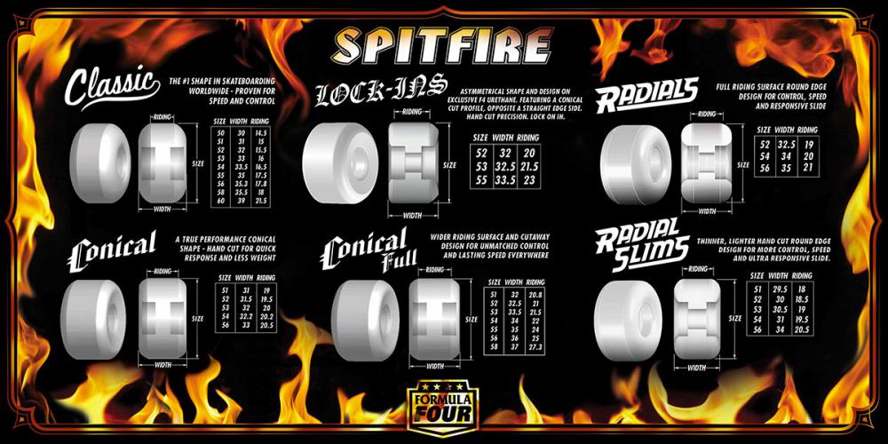 Spitfire - F4 Conical Full 99DU 53mm