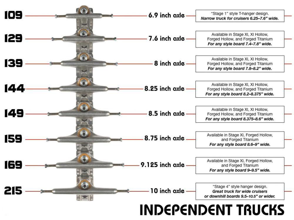 Independent - Stage 11 Standard Polished 139